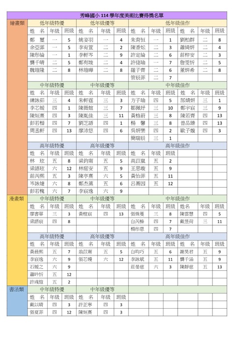 秀峰國小114學年度美術比賽得獎名單圖片