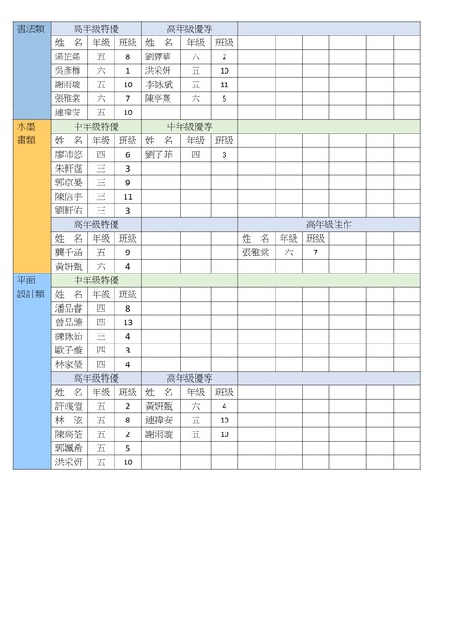 秀峰國小114學年度美術比賽得獎名單圖片