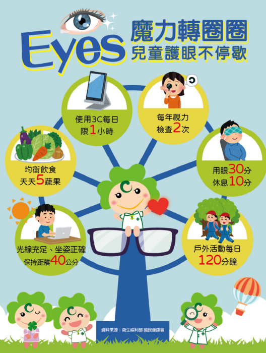 暑期新北市護眼方案及溝隙封填衛教宣導圖片