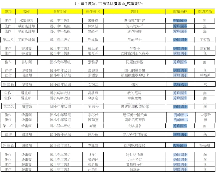 114 學年度新北市美術比賽(東區)成績資料公告圖片