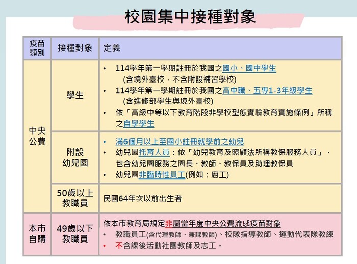 114年秀峰國小「流感疫苗接種」宣導事項圖片