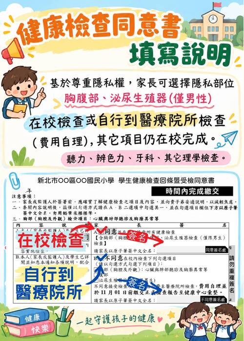 同意書填寫說明