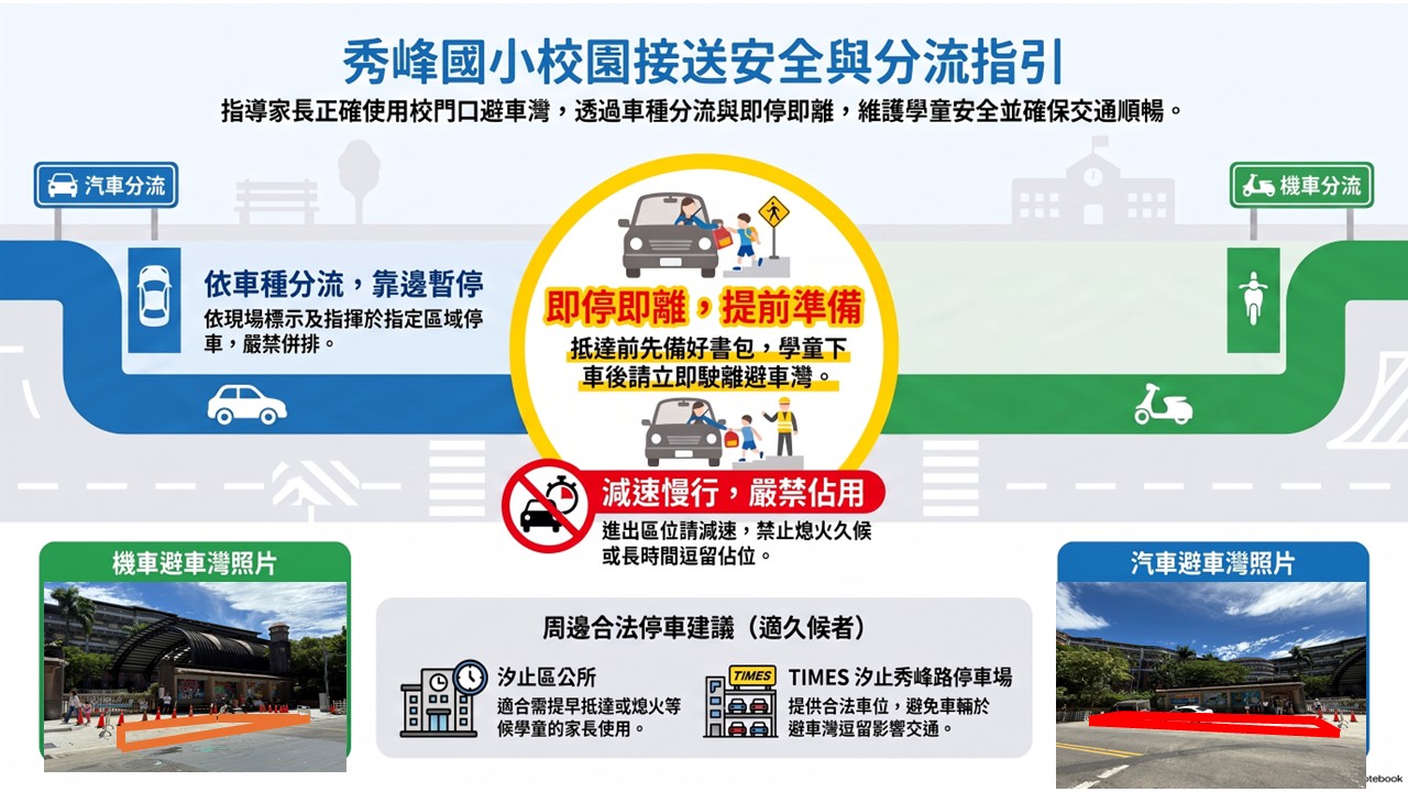 校門口車流分流說明